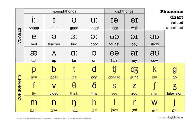 phonemes